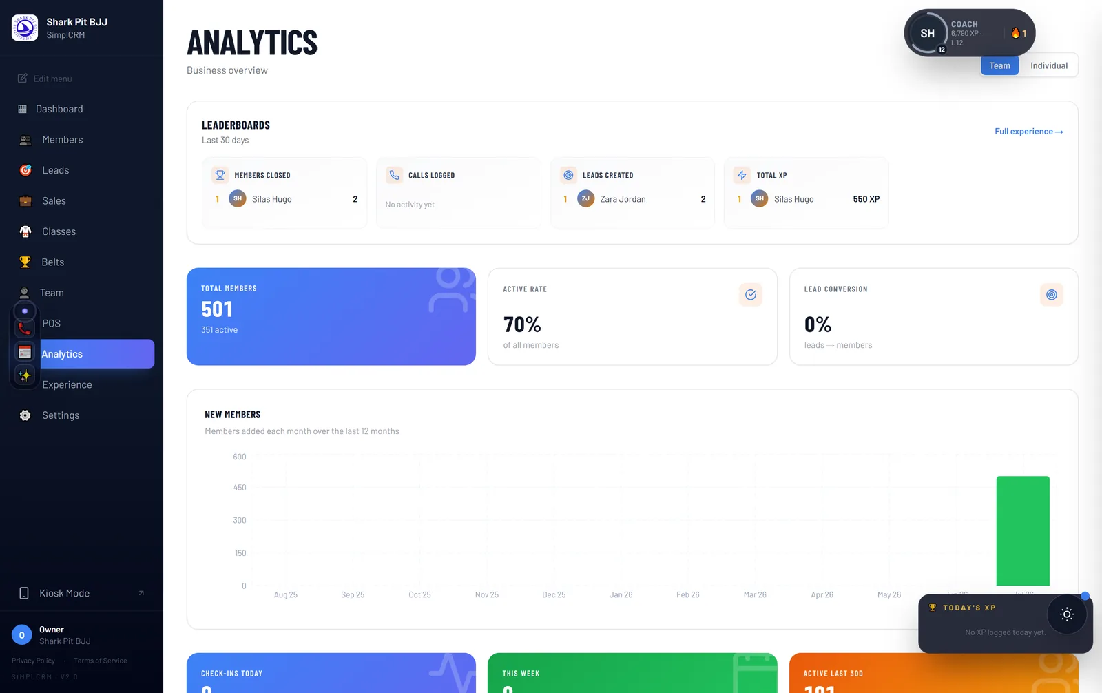 NinjaOps analytics showing revenue, retention and attendance metrics